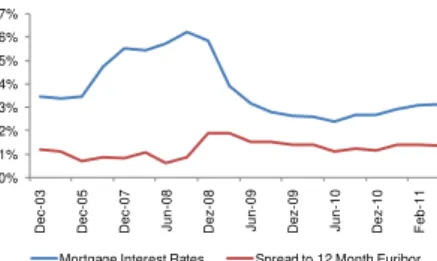 Figure 18. Mortgage Loans (€ bn) 