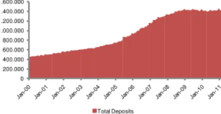 Figure 35. Household Deposits Rate and  Spread  