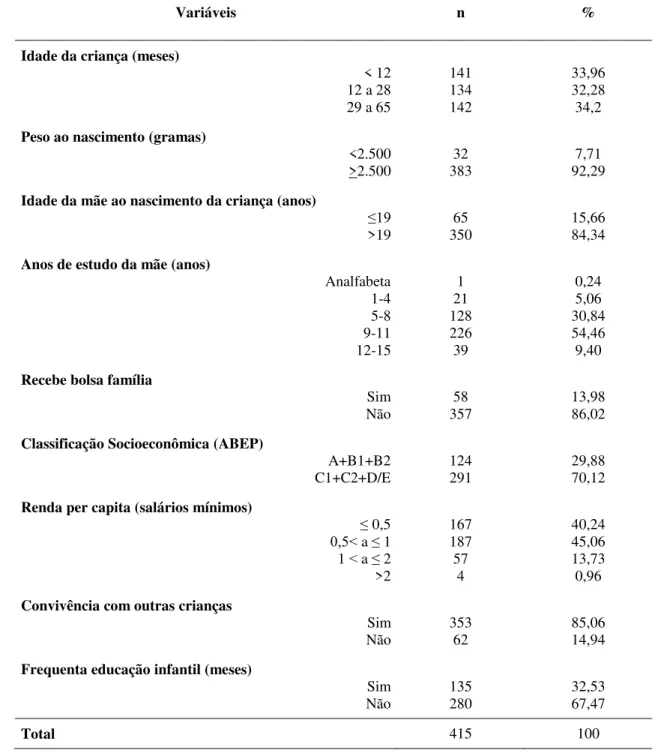 Tabela 1- Características das crianças, mães e famílias incluídas no estudo, Araranguá, 2016 