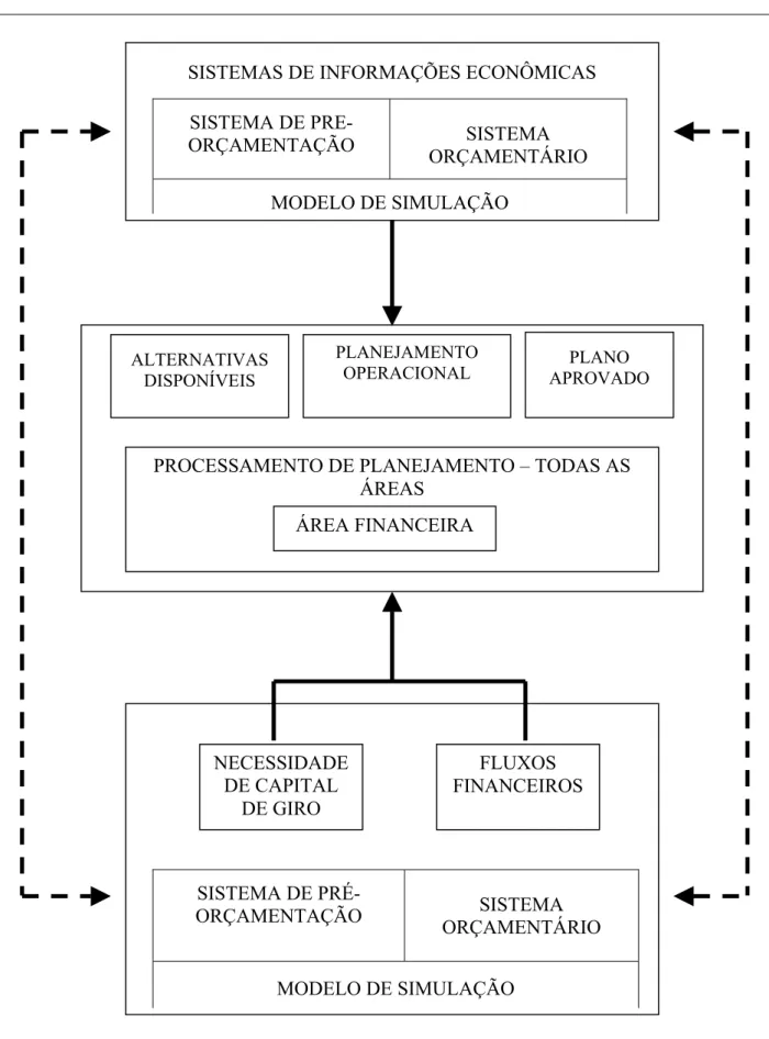 Figura 2.3: O Processo de Planejamento e o Sistema de Informações 