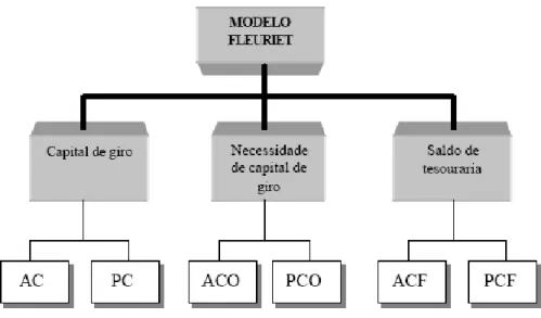 Figura 3.3 – Modelo Proposto por Fleuriet 