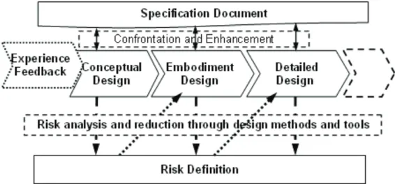 Figure 1. Conceptual risk reduction model  In  our  approach,  we  consider  that  to  integrate  safety 