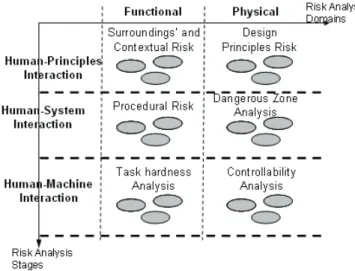 Figure 10. Mapping Phase 2/ Context 2  Context 3: procedural risk (Figure 11) 