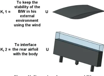 Figure 10: Examples of  modification in the “Total  Weight” functional parameter.  