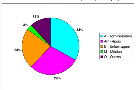 Gráfico 4 - Atividades Internas 2009 (2913 participações = 84%) 