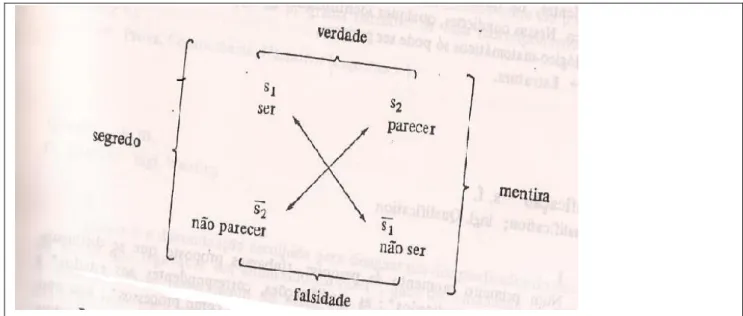 Figura 2  –  Quadrado semiótico (ser) 