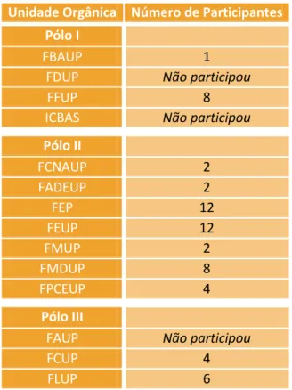 Tabela 8 – Sessões de Divulgação 