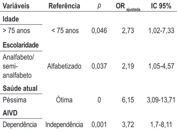 Tabela 5. Resultado de análise multivariada  para associação das variáveis independentes  com a alteração no equilíbrio dos idosos  residentes na comunidade do município de  Santa Cruz-RN