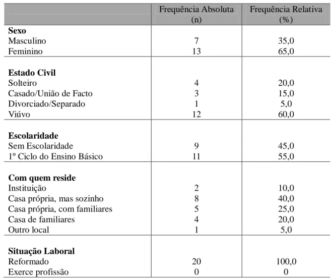 Tabela 2 -Caracterização da Amostra 