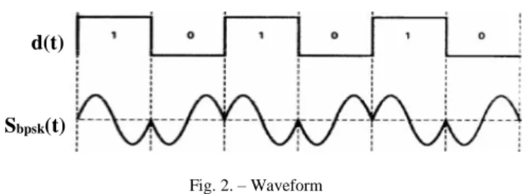 Fig. 1. - BPSK modulation scheme [adapted from [9]] 