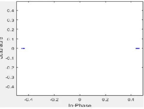 Fig. 19 – Atmospheric attenuation in (dB/km) as a function of  visibility at 635 nm. 
