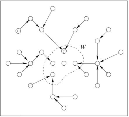 Figura 3.1: Exemplo de um W -grafo
