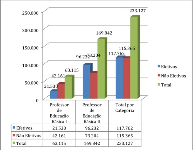 Gráfico 2  –  Contingente de Docentes da Educação Básica no Estado de São Paulo    Agosto de 2013 