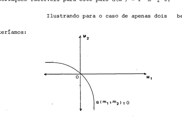 Gráfico  2:  O  Conjunto  de  Importações  Factíveis. 