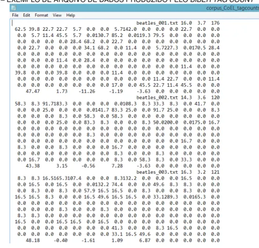 FIGURA 7 – EXEMPLO DE ARQUIVO DE DADOS PRODUZIDO PELO BIBER TAG COUNT 