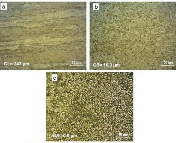 Figura 2.11 – Microestrutura do a) material base, b) material processado  sem adição de partículas, c) mateiral processado com adição de SiC  