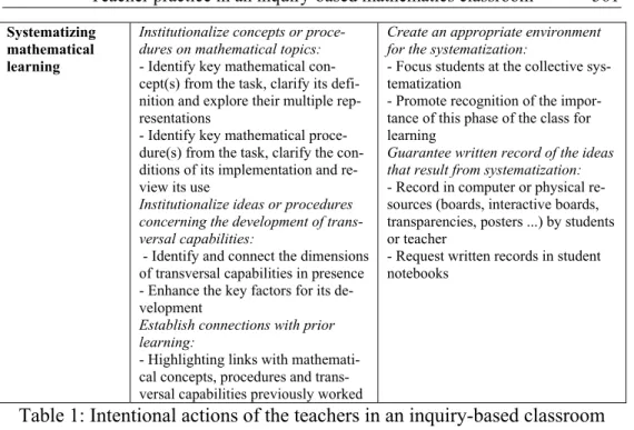 Table 1: Intentional actions of the teachers in an inquiry-based classroom  practice 