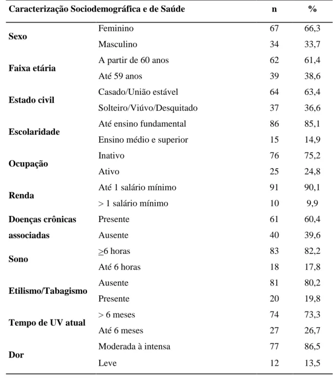 Tabela  1.  Distribuição  das  pessoas  com  úlceras  venosas  segundo  as  variáveis  sociodemográficas e de saúde, Natal/RN, 2014