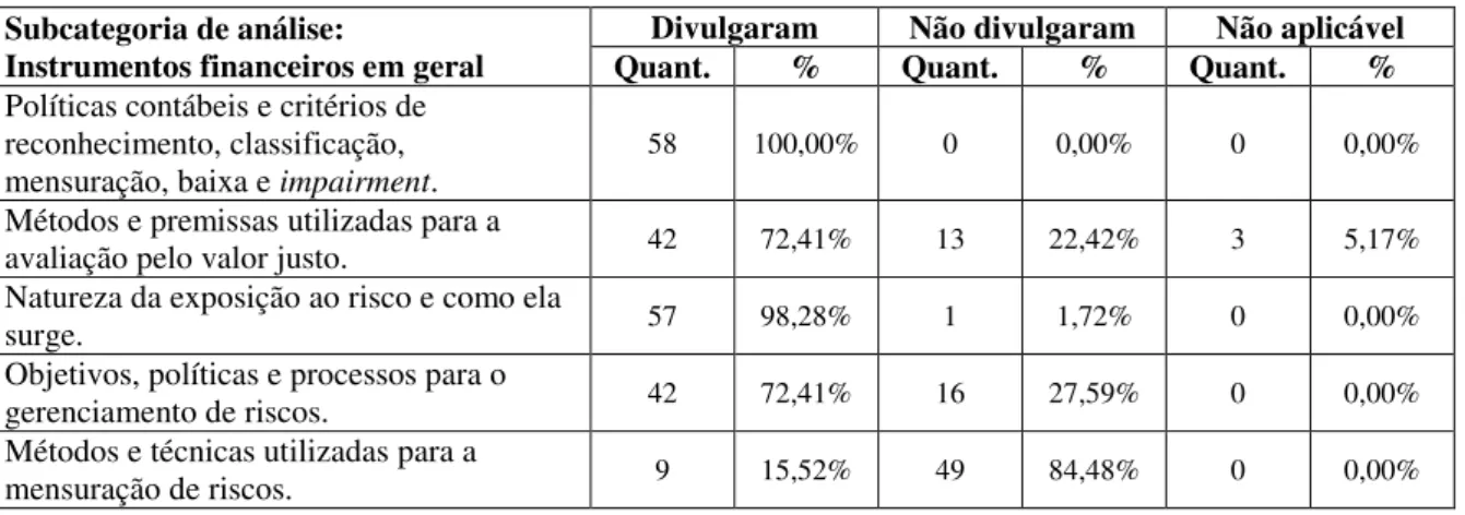 Tabela 03 - Evidenciação qualitativa: Instrumentos financeiros em geral 