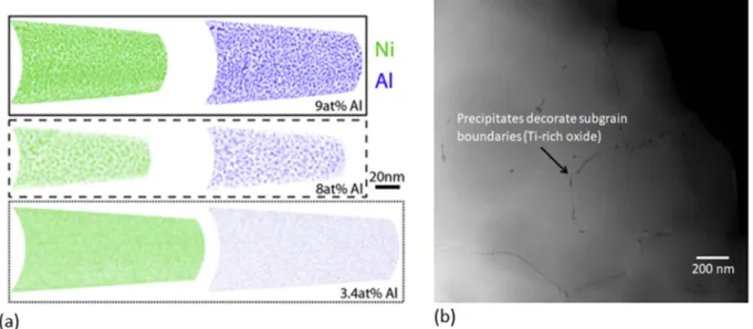 Fig. 11. a) Atom probe tomography mapping of nickel and aluminum composition in as-fabricated (Ni 85 Fe 15 ) 100−x Al x alloys of various Al content [81]