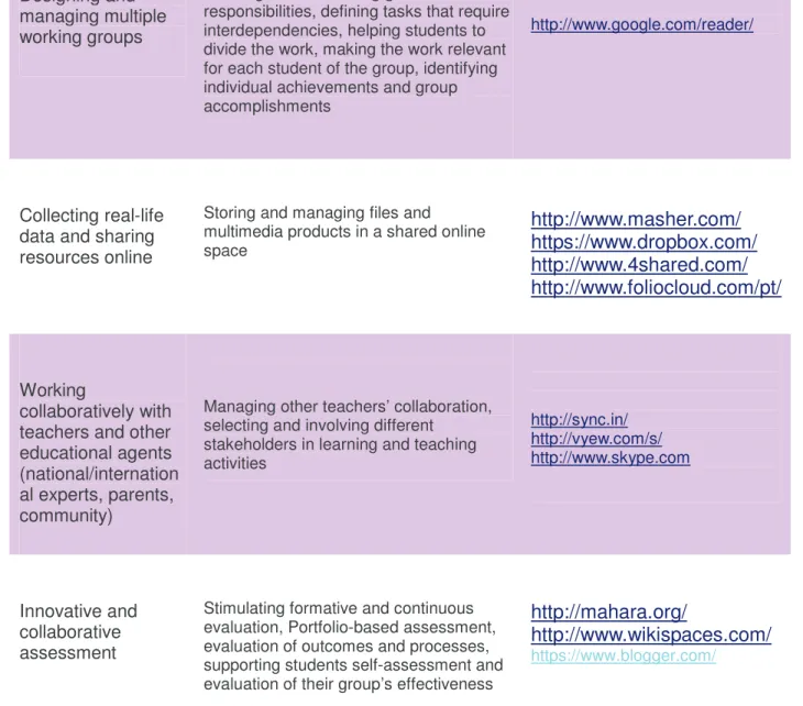 Figure 3: 'Out of school matters' scenario (activities and support resources) 