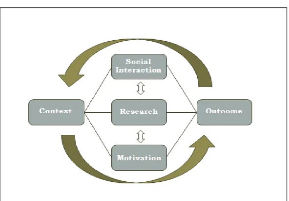 Figure 6: Key-elements of new pedagogical models 