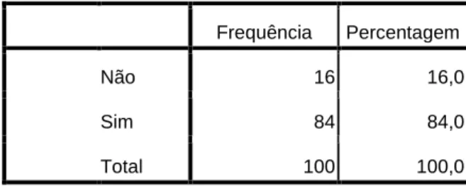 Tabela e Gráfico 2 - Respostas à questão nº 2 