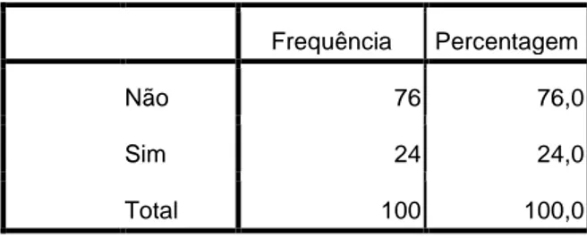 Tabela 6 e Gráfico 7 – Respostas à questão nº 8 