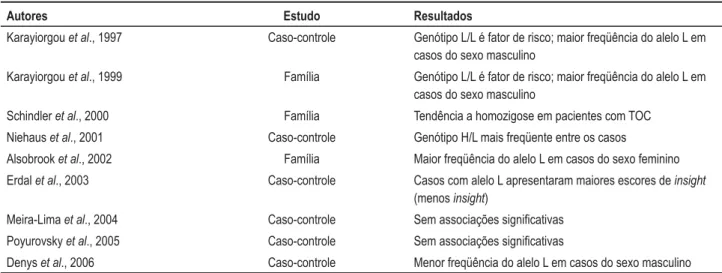 Tabela 5. Estudos envolvendo outras vias de neurotransmissão