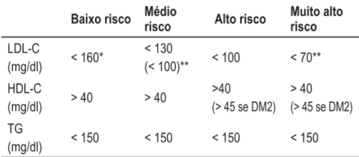 Tabela 2. Os APAs e seus efeitos metabólicos