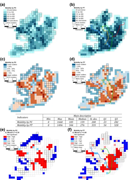 Fig. 6 Spatial distribution, Box maps and LISA cluster maps of mobility by private car and public transport in Lisbon