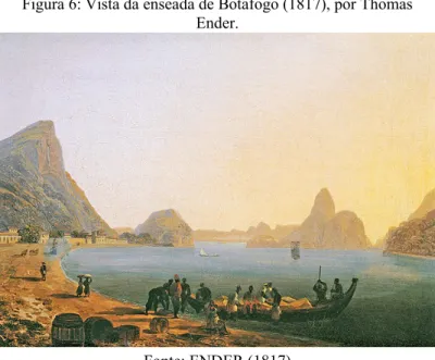 Figura 6: Vista da enseada de Botafogo (1817), por Thomas Ender.