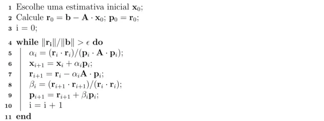 Figura 3: Algoritmo para o m´etodo do Gradiente Conjugado.