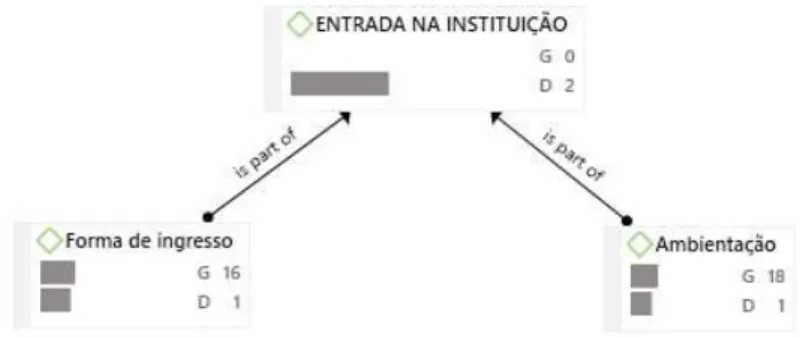 Figura 5. Entrada na instituição. 