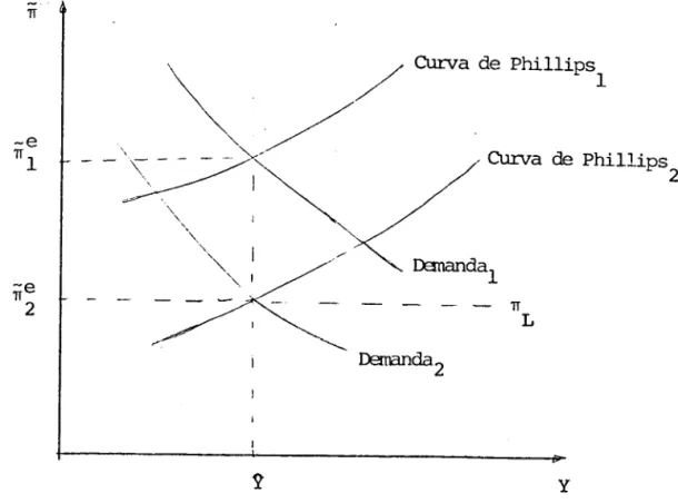 Gráfico  3 
