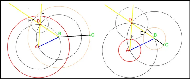 Figura 2 Ű Equivalência entre o compasso euclidiano e o compasso moderno.