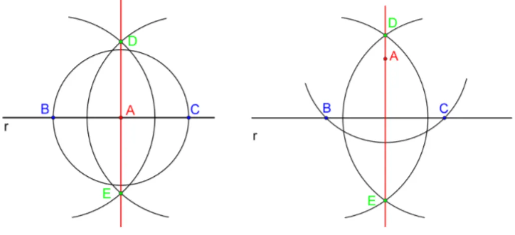 Figura 7 Ű Reta perpendicular.