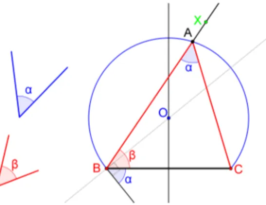 Figura 20 Ű Triângulo 