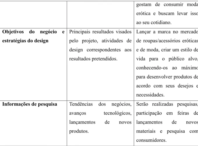 Gráfico 1 - idade do público-alvo 