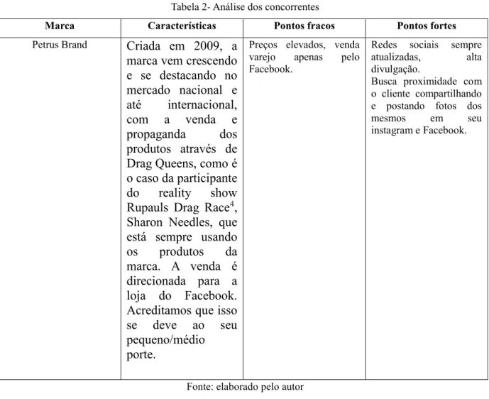 Tabela 2- Análise dos concorrentes 