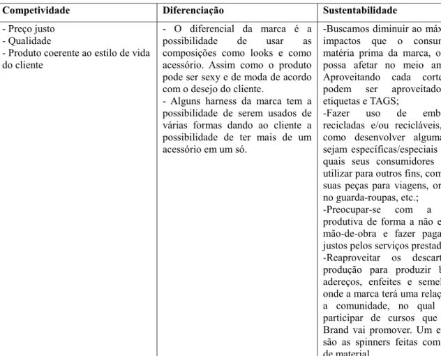 Tabela 3- Avaliação do CDS 