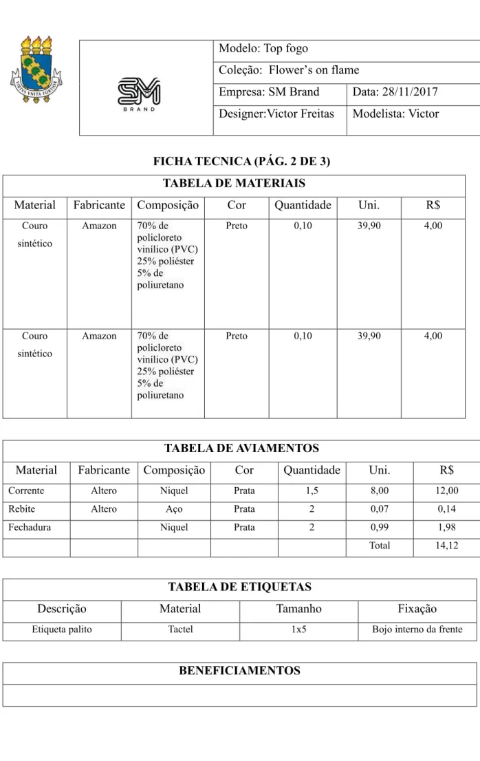 TABELA DE ETIQUETAS
