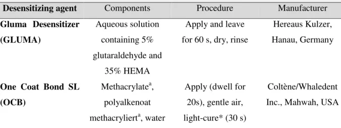 Table 1:      Commercial desensitizing agents and application procedures. 