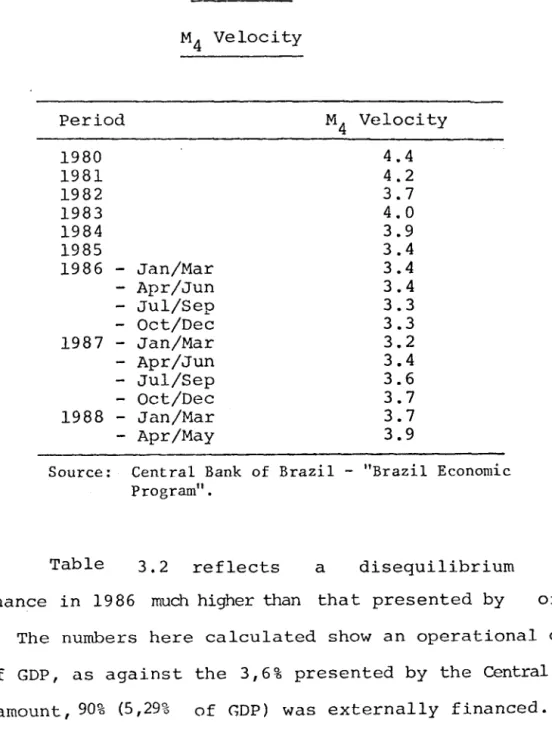 Table  3.3)  pointed  out  a  high  eorrelation  between  this  aggregate and the naninal 
