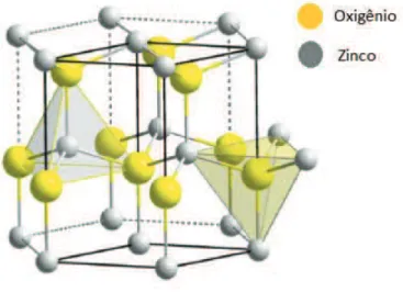 Figura 4: Estrutura Wurtzita do ZnO. Bolas cinzas representam o Zn e as amarelas, o  oxigênio