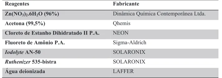 Tabela 4: Lista de reagentes. 