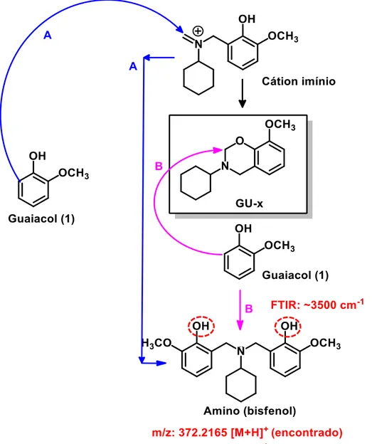 Figura 8  –  Mecanismo proposto para a formação de produto lateral amino(bisfenol)  observado durante experiências preliminares