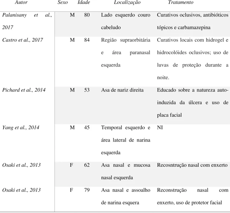 Tabela  1.  Revisão  de  literatura  dos  últimos  05  anos  sobre  síndrome  trófica  trigeminal