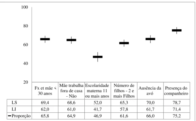 Gráfico 1 - Características das famílias das crianças entrevistadas, Fortaleza, 2007 