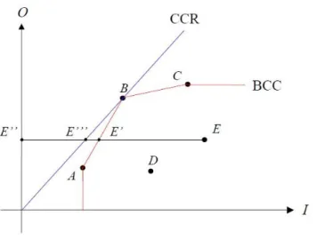 Figura 9 – Representação das fronteiras BCC e CCR 